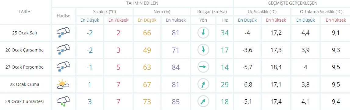 Yolda kalan araçlar drone ile görüntülendi: Kuzey Marmara Otoyolu tır mezarlığı gibi